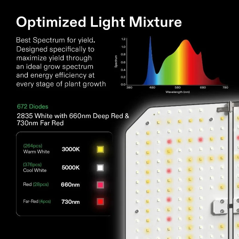 Automated Grow Tent 4x4, WiFi Control with 400W LED & Circulation Fan