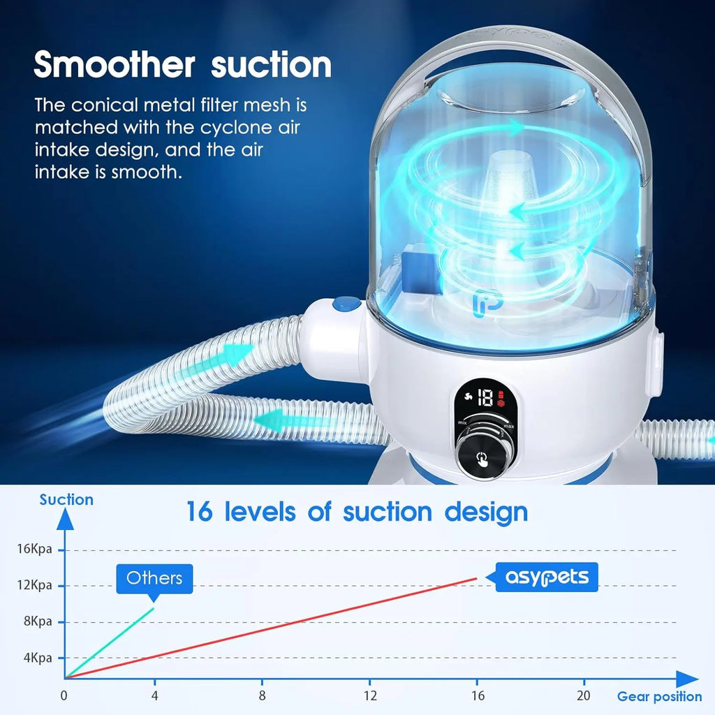 Dog Grooming Kit with 2L Vacuum Suction 99% Pet Hair-Professional Pet Grooming Vacuum Kit with 5 Grooming Tools for Dogs Cats